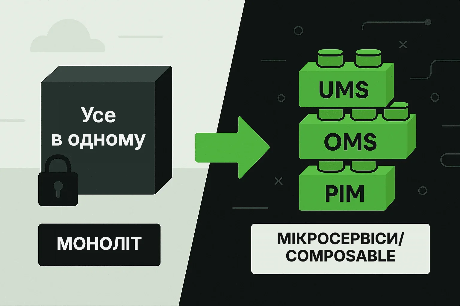 Еволюція від монолітних eCommerce-платформ до модульної архітектури Composable Commerce 2.0
