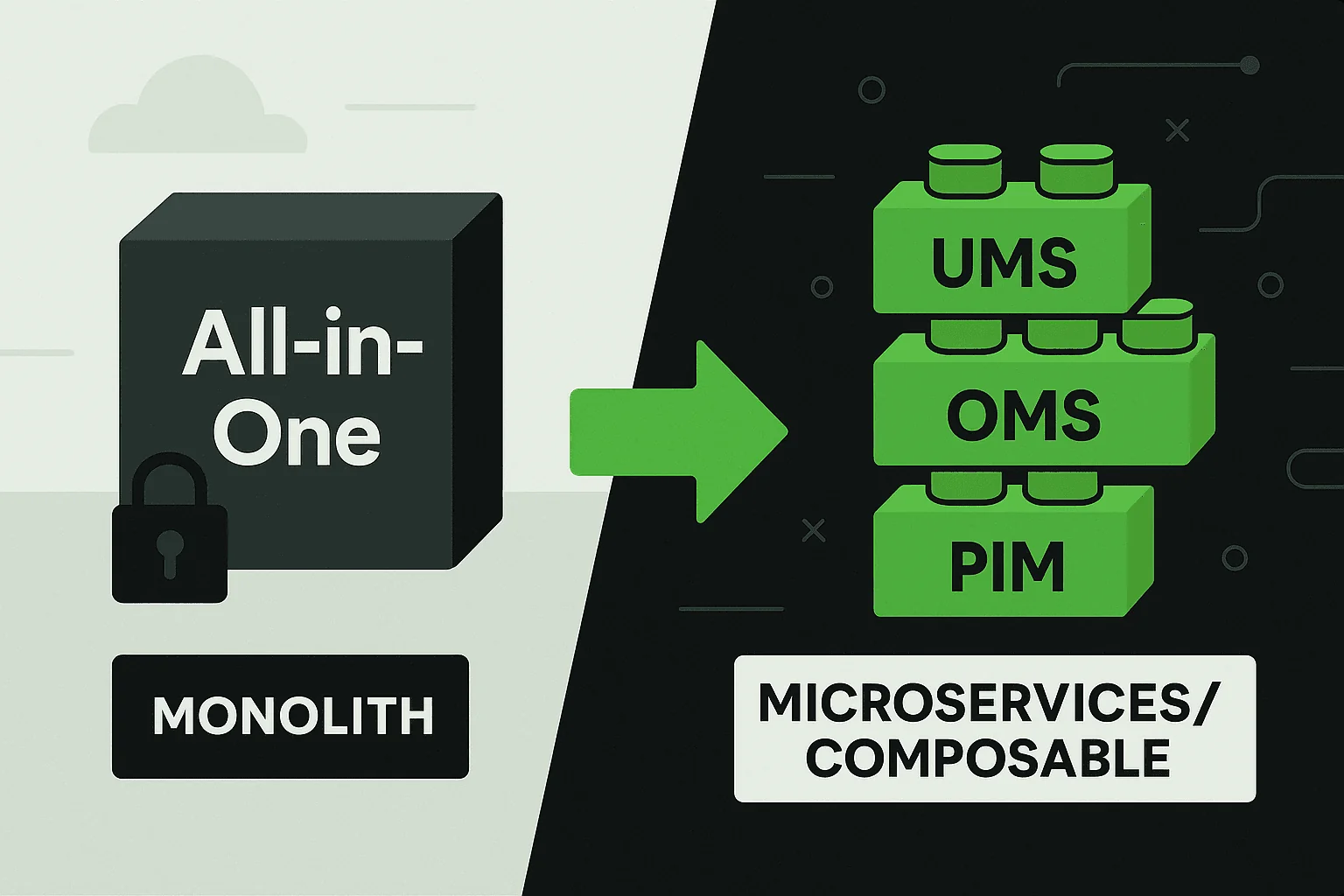 The evolution from monolithic eCommerce platforms to Composable Commerce 2.0 modular architecture