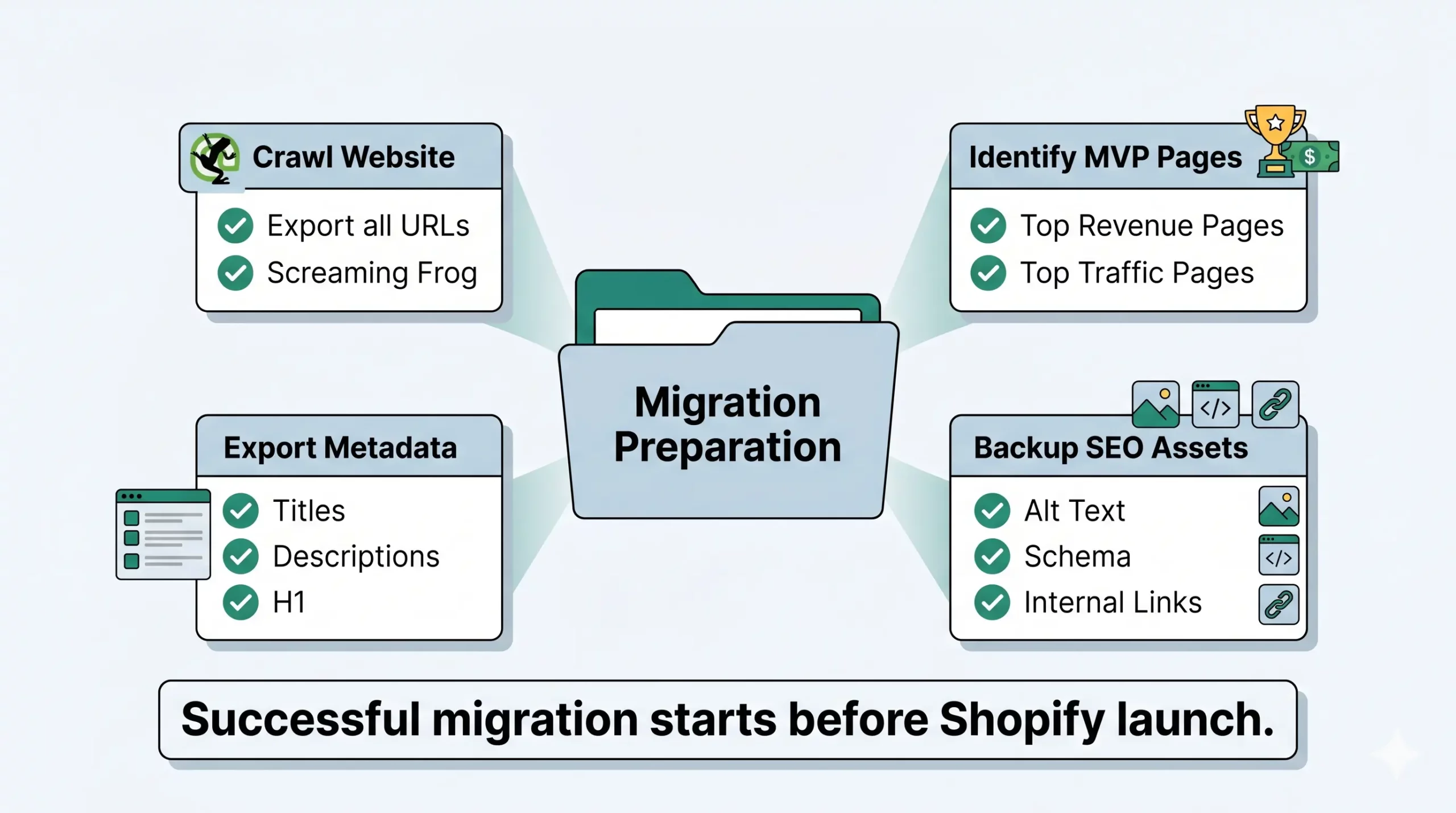 WooCommerce to Shopify migration prep: site crawl, metadata export, MVP pages, SEO asset backup