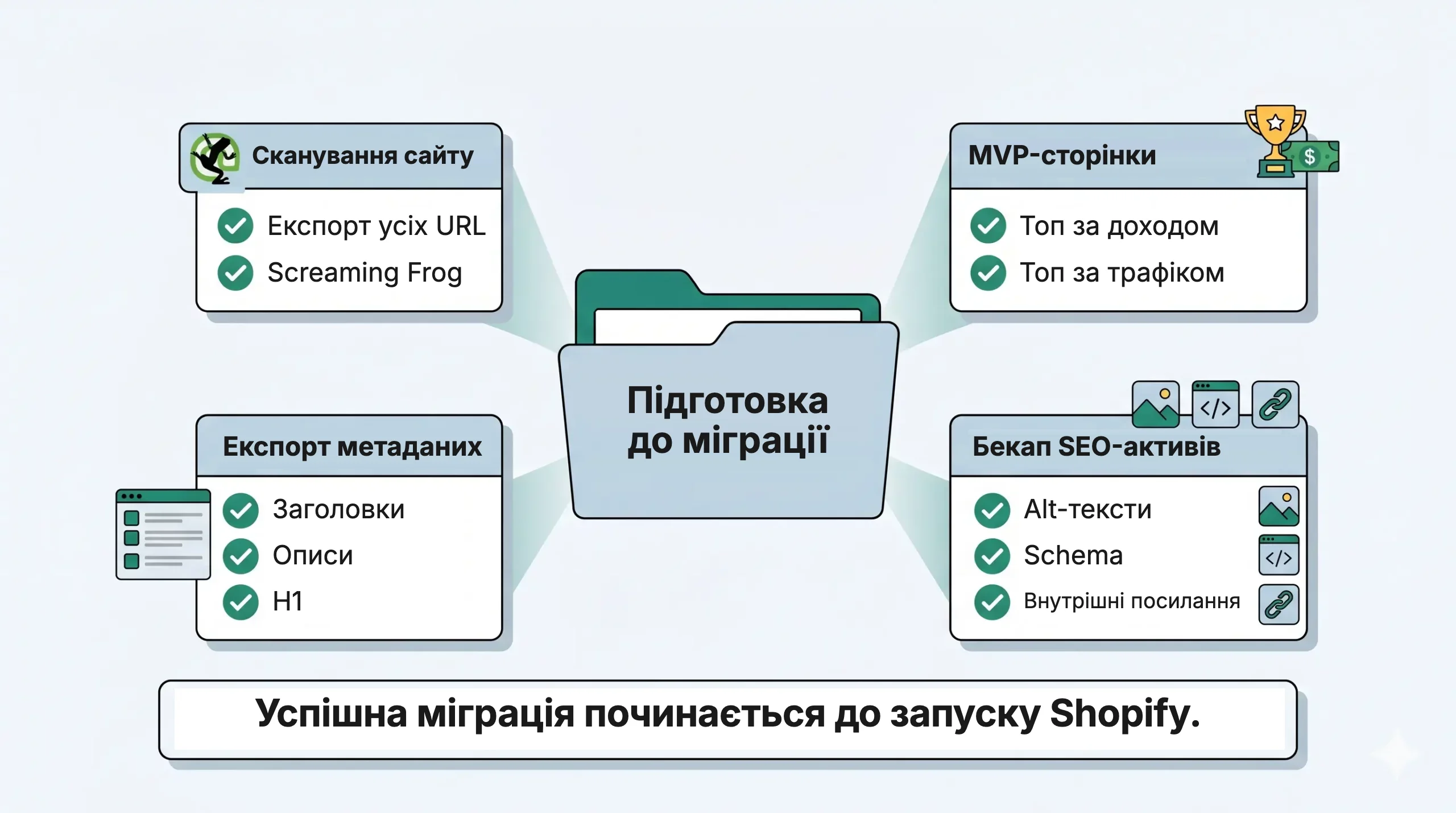 Підготовка до міграції з WooCommerce на Shopify: краулінг, експорт метаданих, MVP-сторінки, бекап SEO