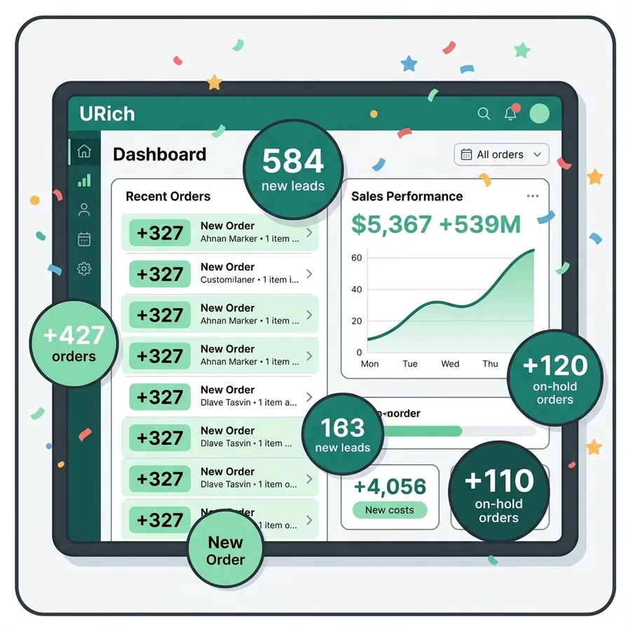 A CRM dashboard filling with hundreds of new orders
