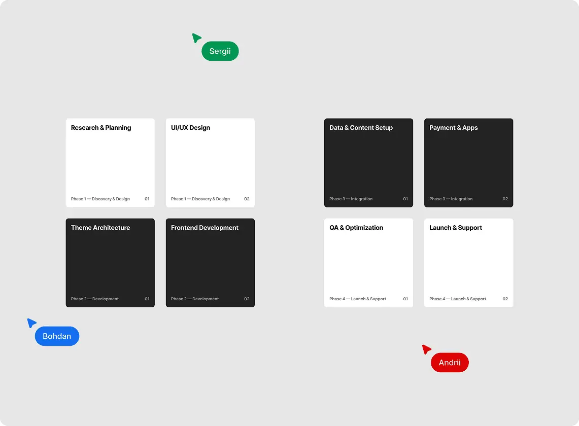 Project management workflow with team roles