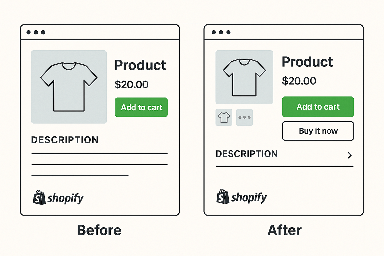 Side-by-side comparison of a Shopify product page before and after a UX improvement, showing a simpler layout on the left and a feature-rich, modern design on the right.