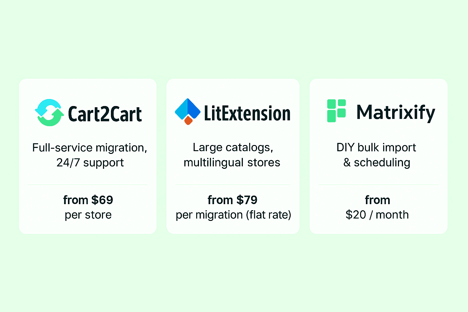 OPENCART TO SHOPIFY MIGRATION WITHOUT LOSING DATA OR SALES 5 івфівф