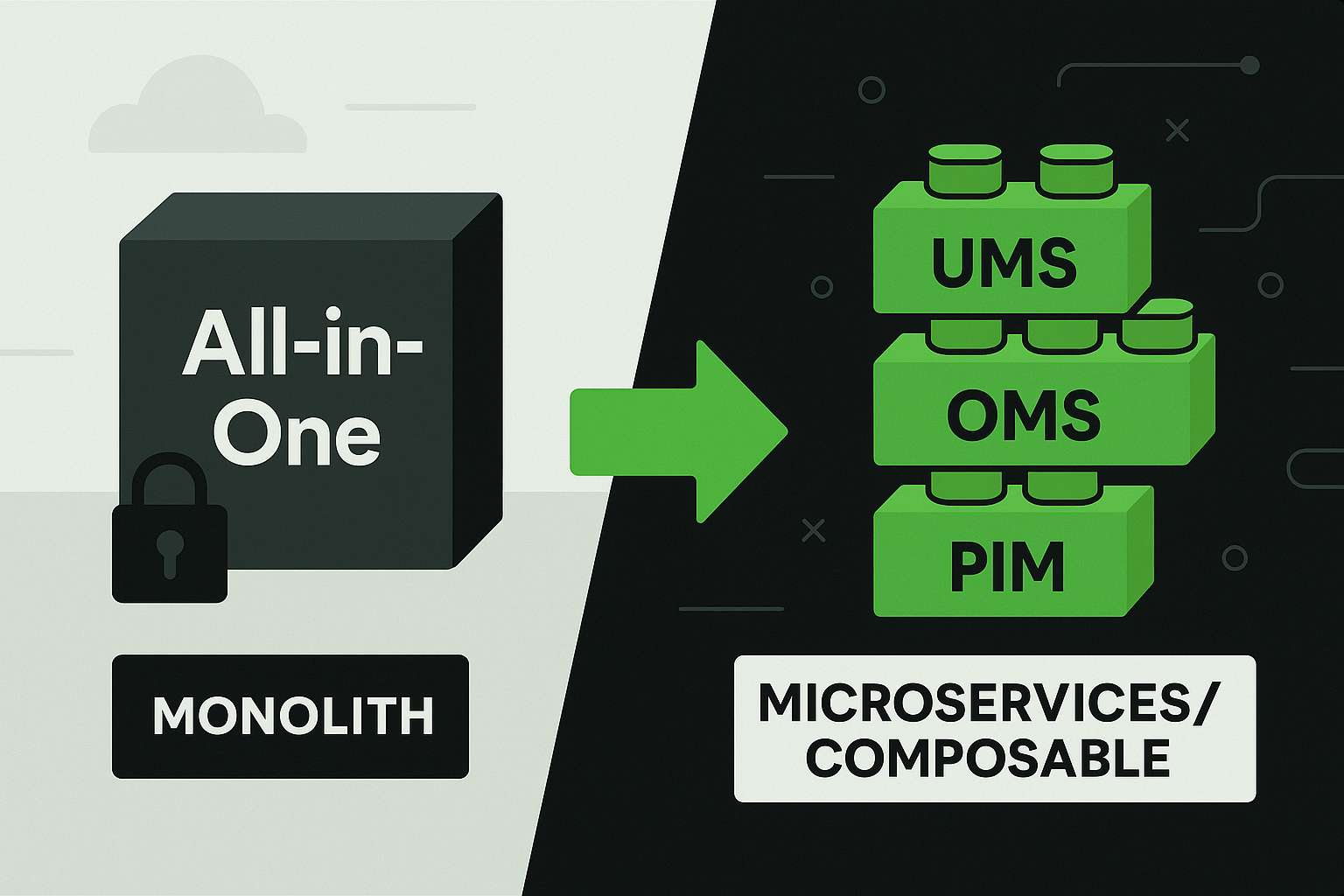 The evolution from monolithic eCommerce platforms to Composable Commerce 2.0 modular architecture