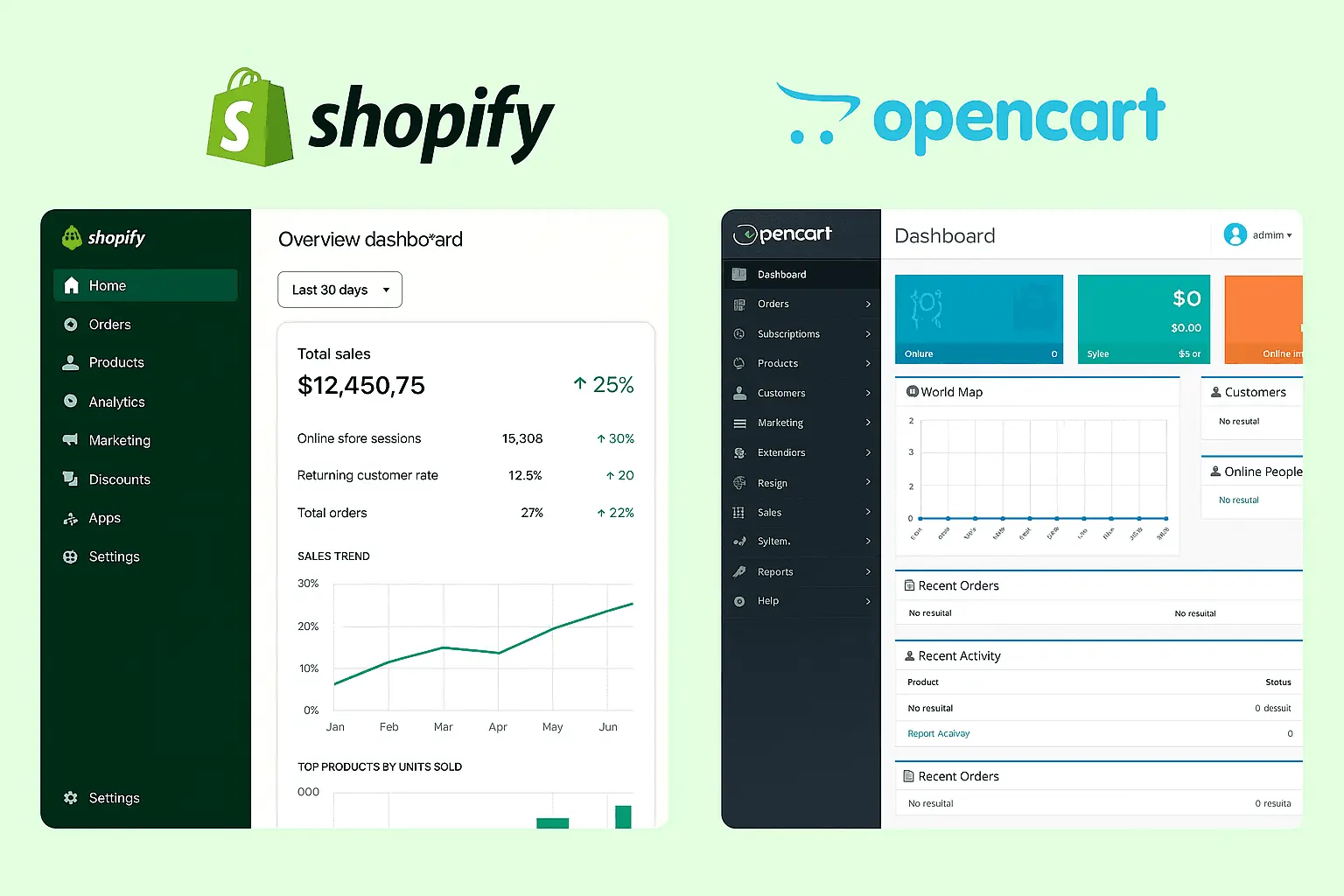 Comparison of Shopify and OpenCart dashboards
